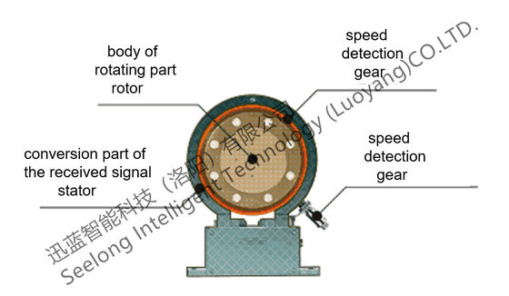 Digitale de Torsiemeter van 500Nm 0.5%FS voor Elektrische Motor